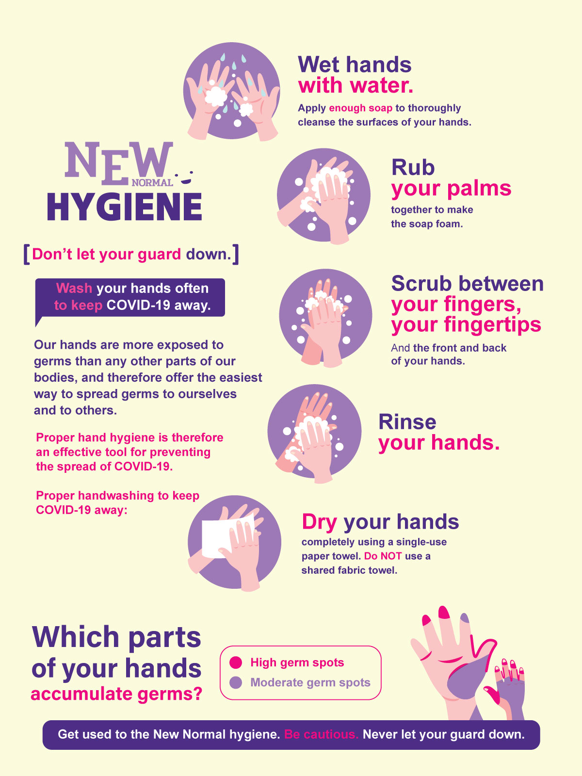New Normal hygiene: Don’t let your guard down